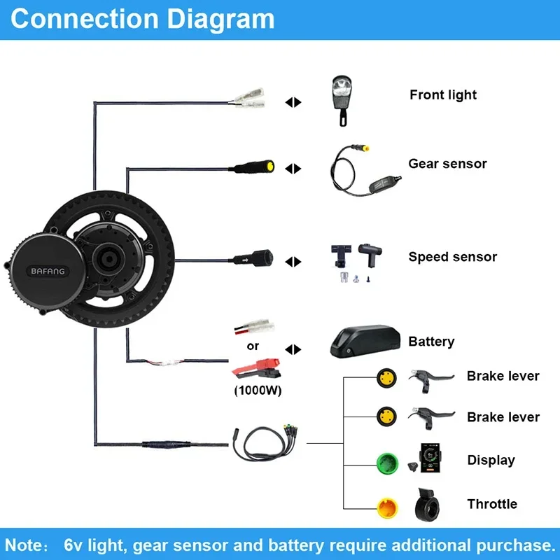 Bafang Động Cơ BBSHD 52V 1000W - đánh giá và giá Bafang Bbshd 1000W Conversion Kit