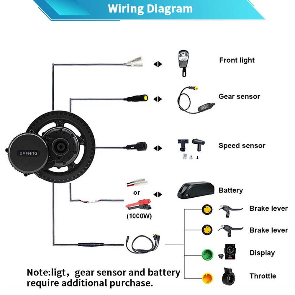 Bafang M615 G320.1000 48V 52V  - đánh giá và giá Mid Drive Motor Kit 52V 1000W